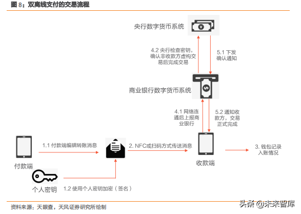 数字货币专题报告及产业链细分梳理投资机会