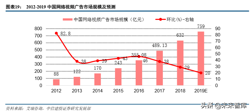 互联网巨头的广告生意深度大盘点（68页）