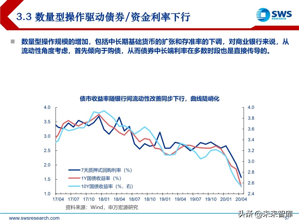 2020年中宏观经济展望：引而不发