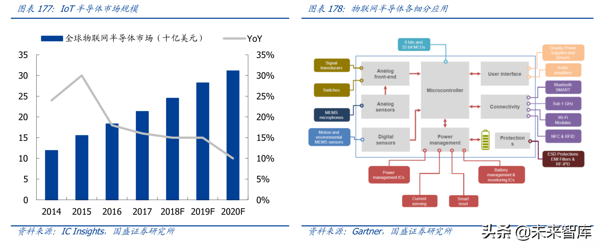最新解读5G及消费电子各行业发展趋势与投资机会（90页）