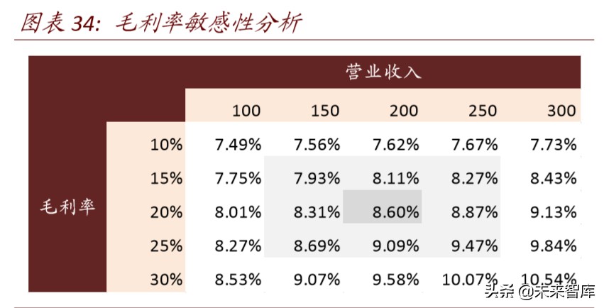 新基建专题报告：智慧杆，5G智慧城市尚待发掘的金矿
