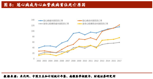 医疗介入器械行业深度报告
