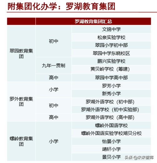北上深升学政策专题研究：2020年深圳地区升学指南