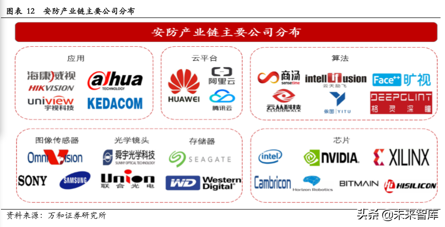 智能安防行业研究：现状、趋势与格局