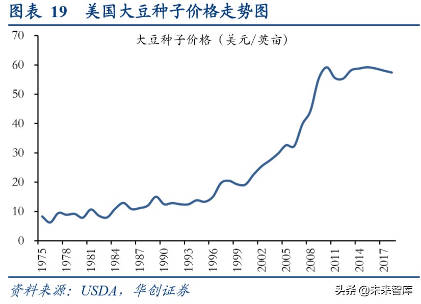 种业专题报告：转基因玉米商业化渐近，龙头公司共享行业扩容
