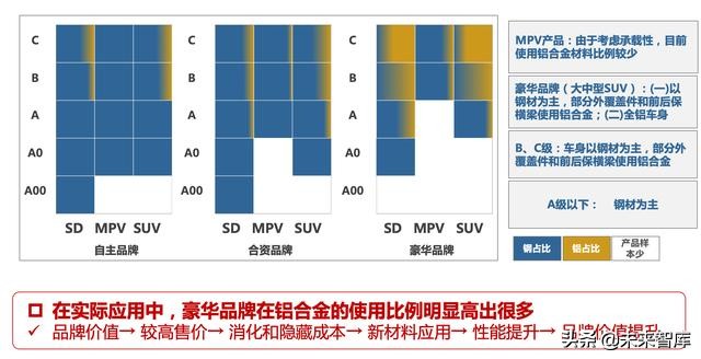 汽车轻量化：车用铝材发展前景研究
