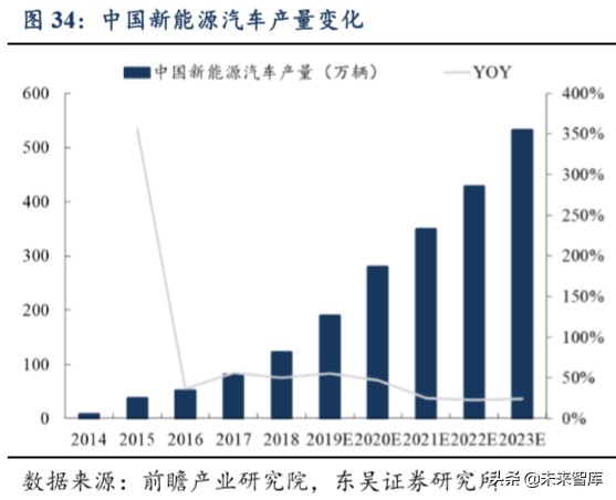 功率半导体专题报告：功率半导体高地，IGBT国产新机遇