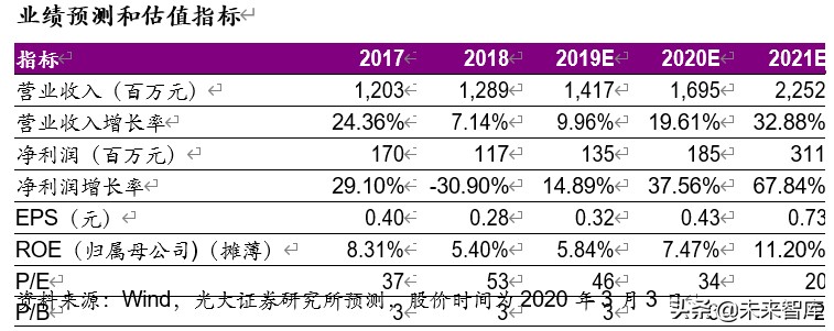 物业管理与科技行业联合研究报告：物管搭台，科技唱戏