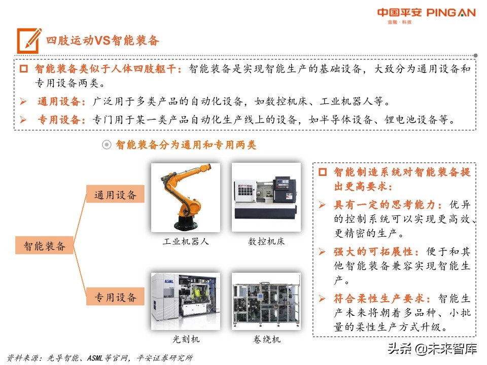 智能制造系统全景图：机械、计算机、电新、通信