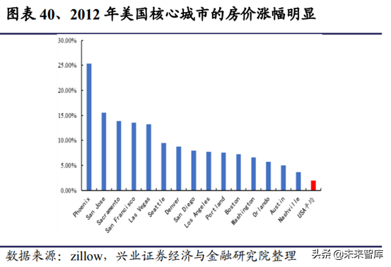 房地产行业研究：一二线与三四线城市变化趋势分析