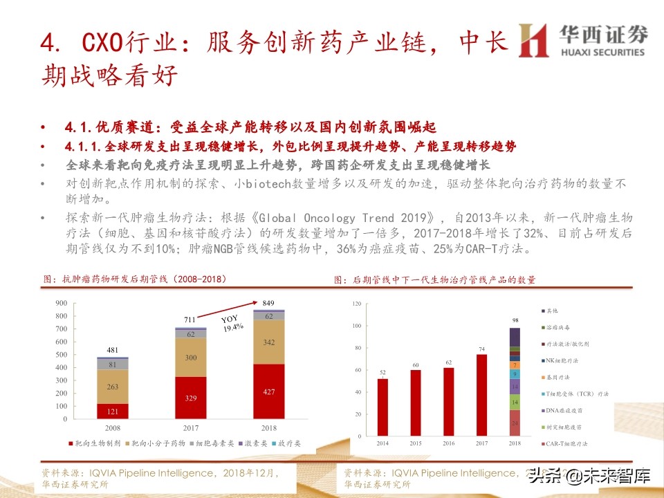 2020年医药行业投资策略：布局黄金赛道稀缺标的（109页）