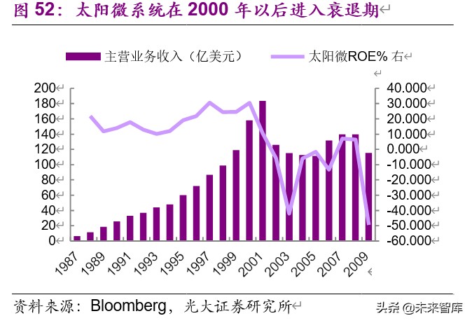 從馬斯克、巴菲特之辯看消費與科技股的投資邏輯