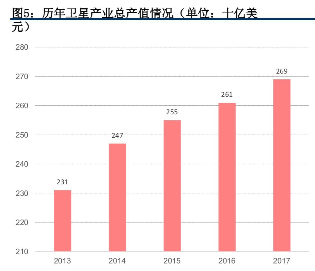卫星及卫星通讯、导航、遥感技术与行业深度研究（92页PPT）