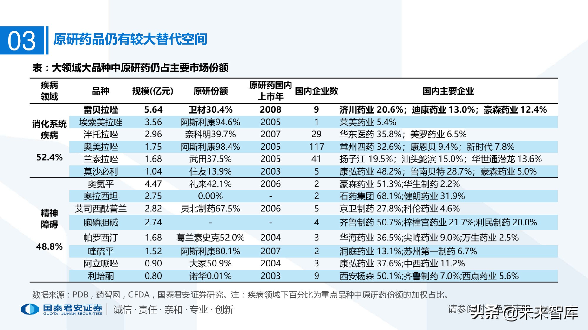 110页PPT深度解析医疗体系变革新时代