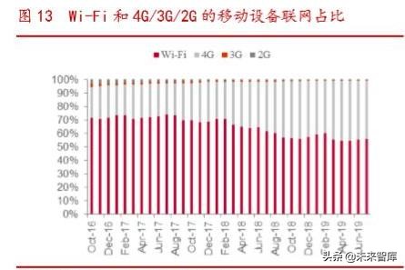 Wi-Fi6同步5G启航，共享万物互联时代盛宴