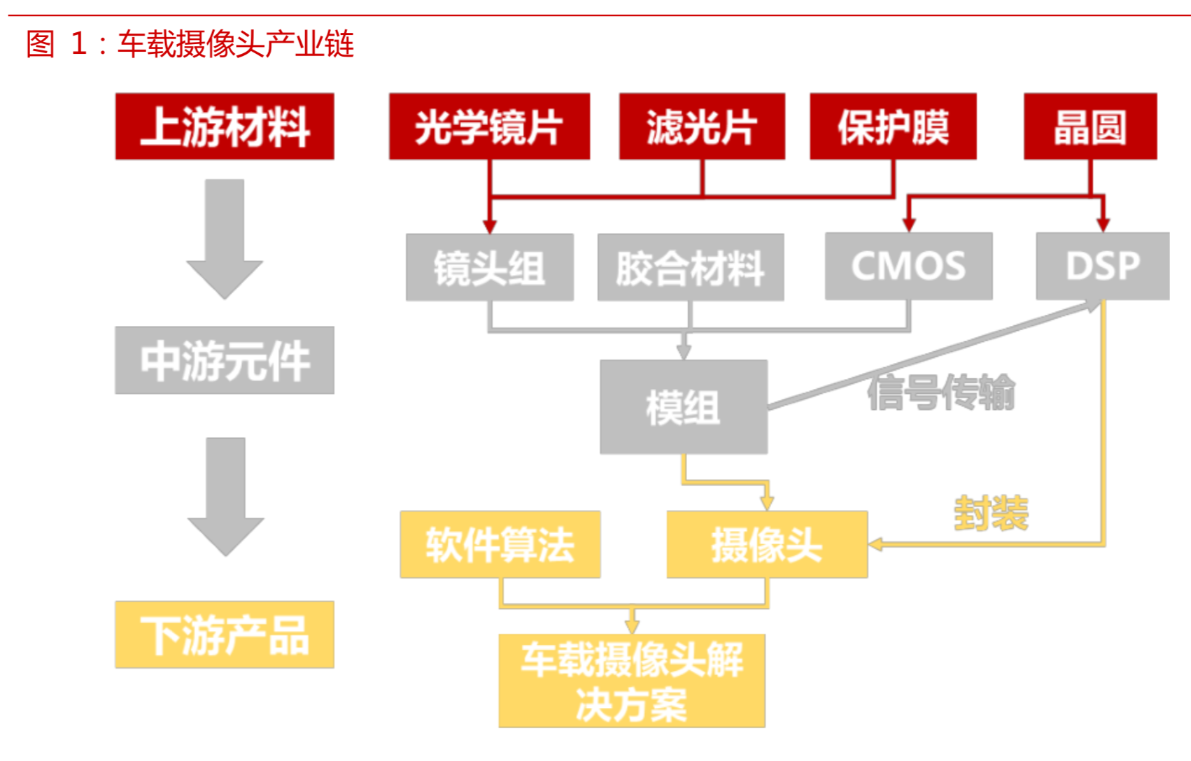 自动驾驶传感器行业研究之竞争格局和突破路径