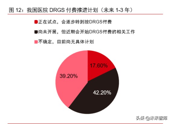 医疗信息化专题报告：政策、市场、格局、方向