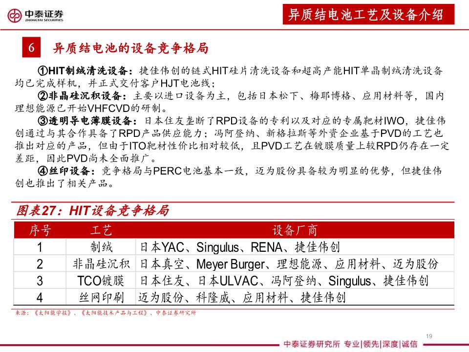 异质结太阳能电池设备行业分析报告