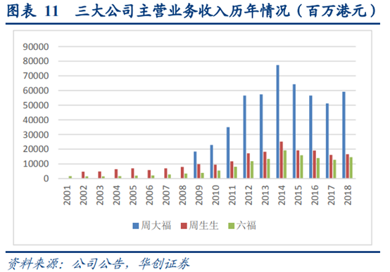 珠宝首饰行业深度研究：香港珠宝品牌发展经验借鉴