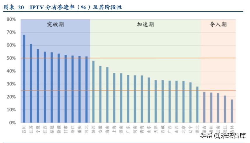 视频流媒体行业中美对标分析：迎来5G周期黄金时代