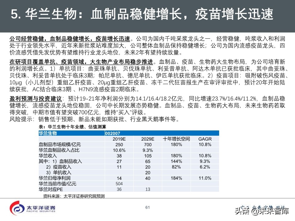2020年医药行业投资策略：好赛道，好公司（75页PPT）