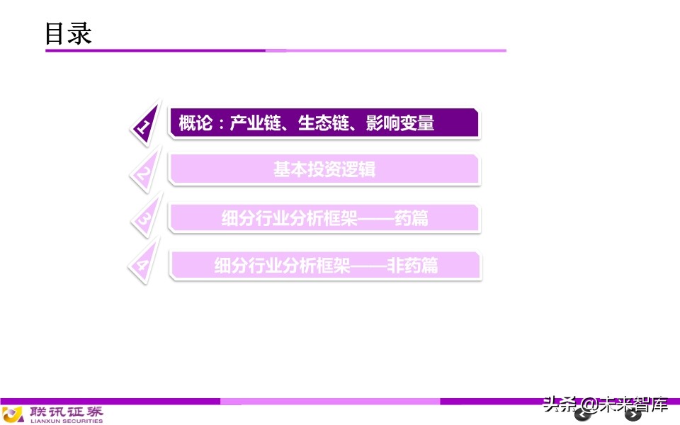 医药行业分析框架