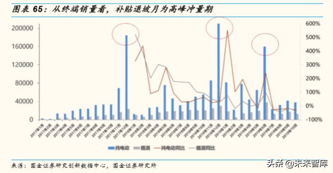 存量竞争格局下中国汽车产业发展趋势与机会深度分析（73页）
