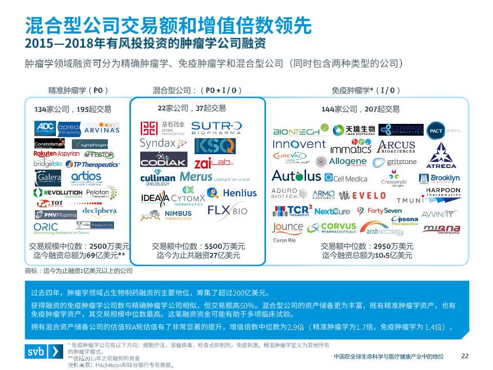 全球医疗健康行业趋势及中国市场态势