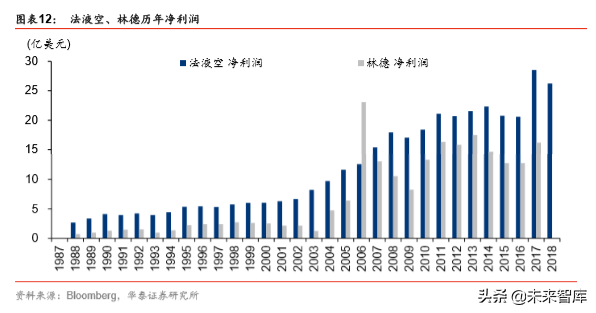 工业气体行业国际比较研究：从海外龙头30年历史看本土曙光