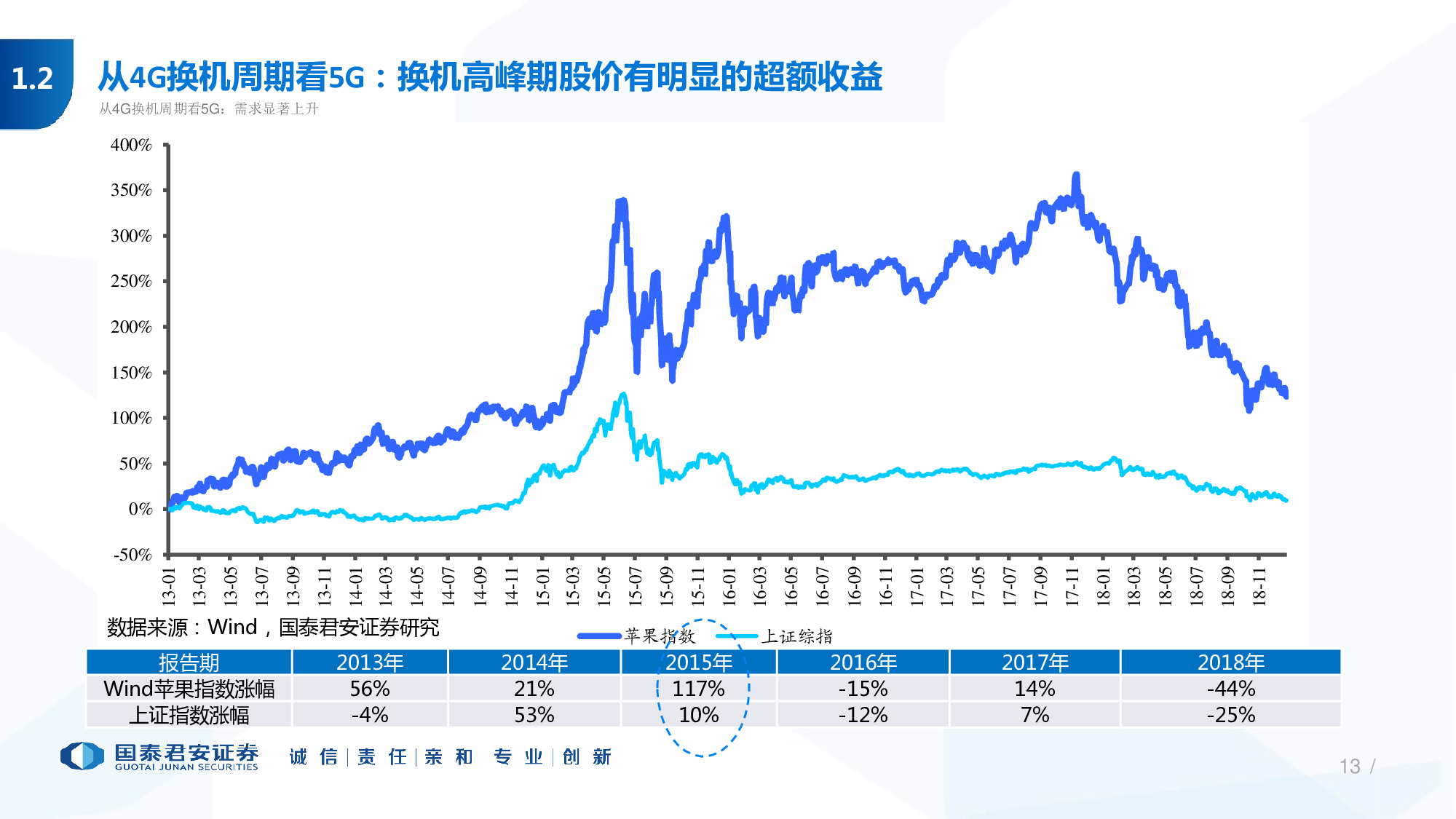 114页PPT深度解析5G产业链新机遇.pdf