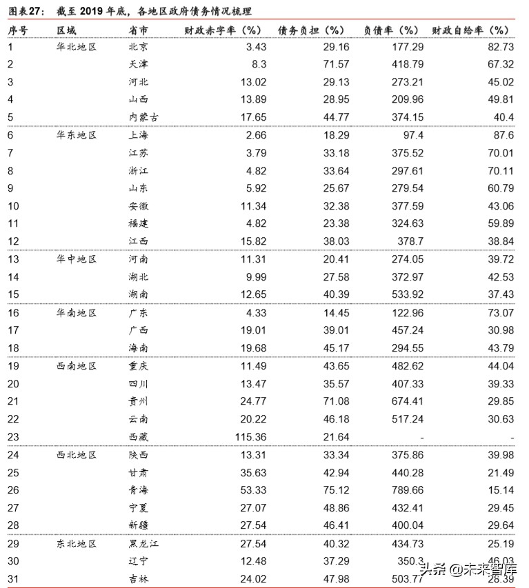 新基建专题报告：新基建投资如何落地及回报率测算