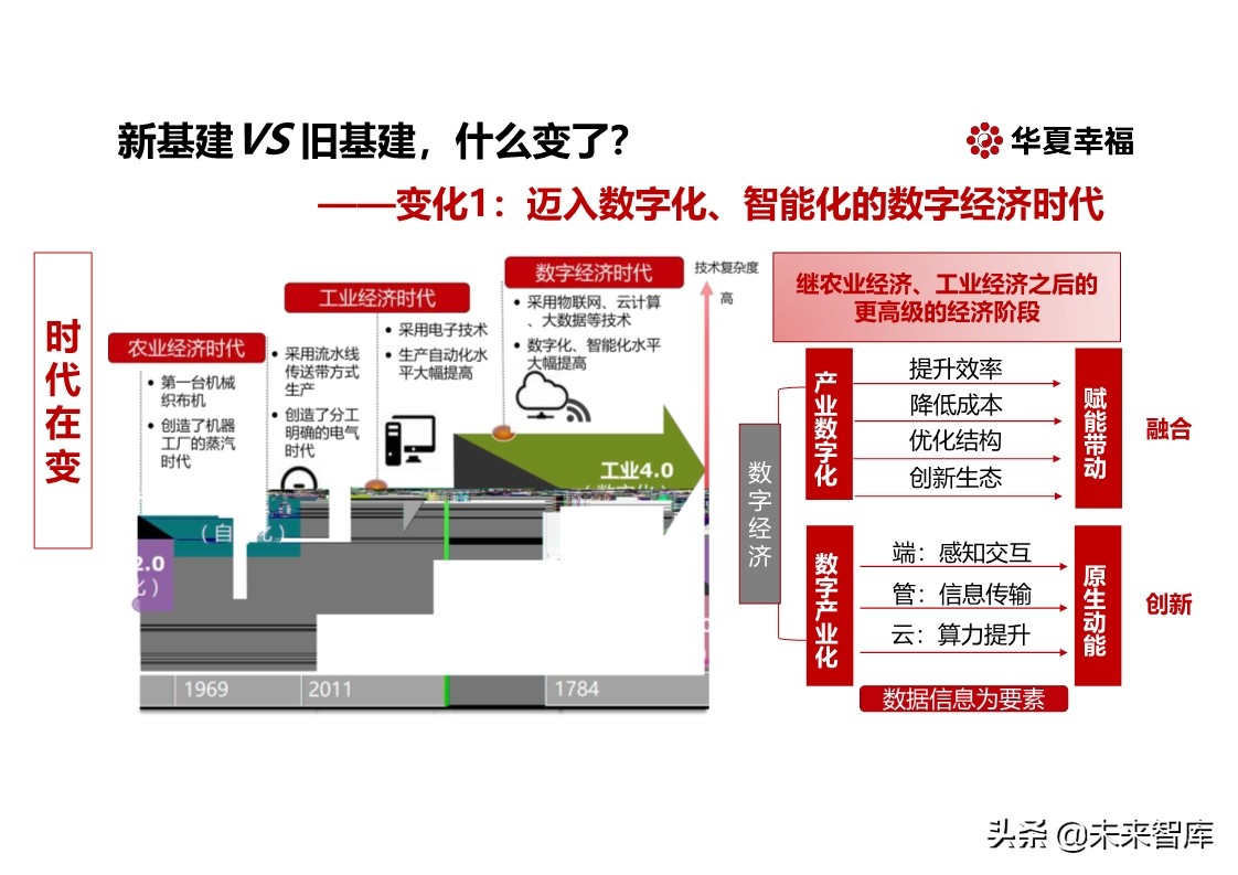 探寻新基建万亿投资新引擎：百年危局，危中寻机