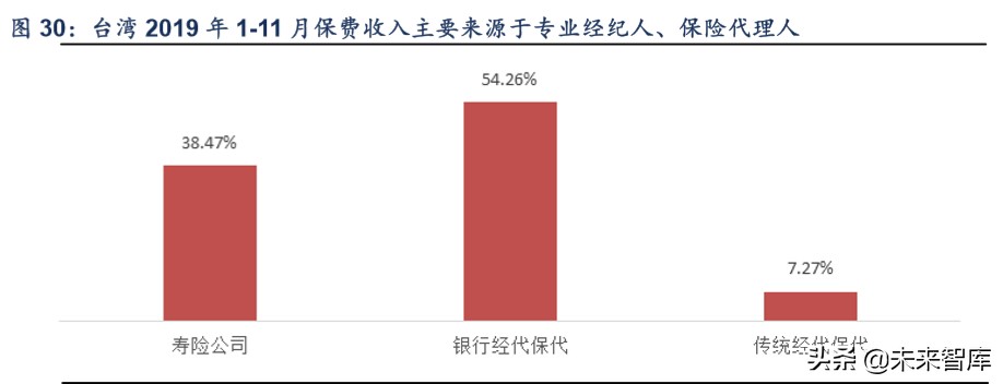 保险行业专题报告：代理人渠道路向何方