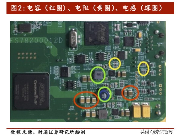 电容器MLCC行业专题报告：长期看好需求增长和国产替代