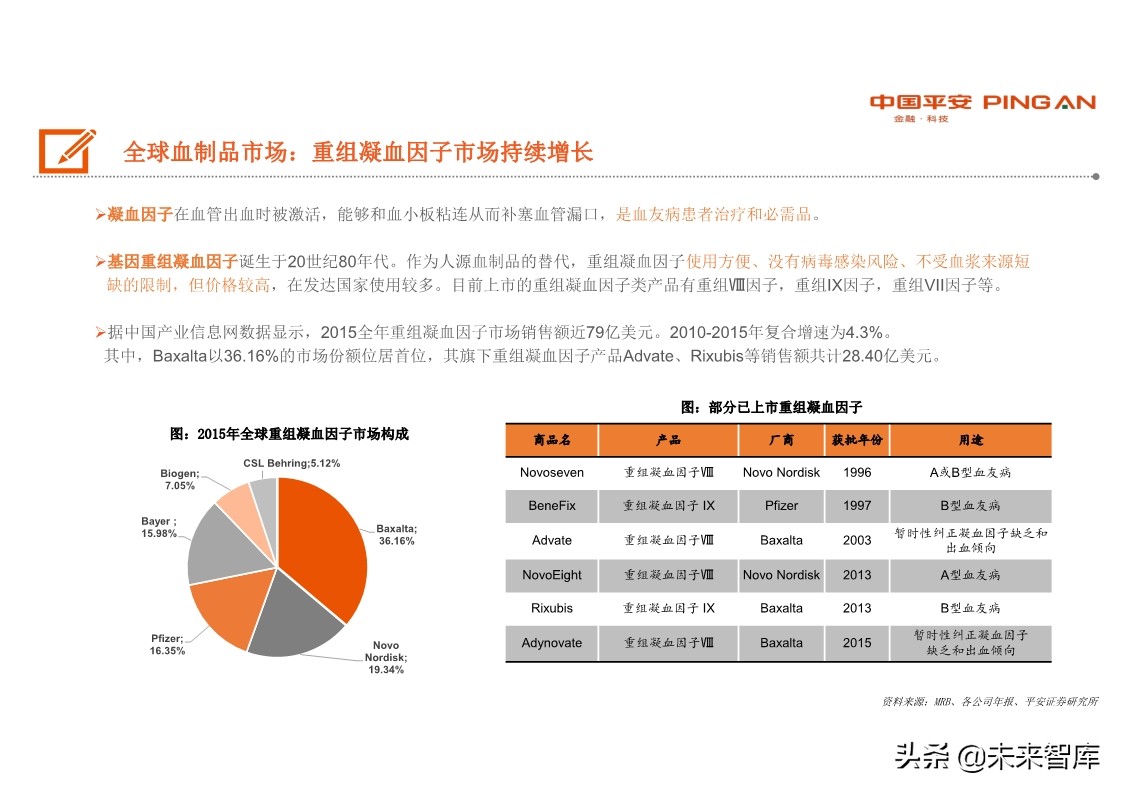 生物医药行业全景图之血制品篇：行业具稀缺性，疫情带来长期机遇