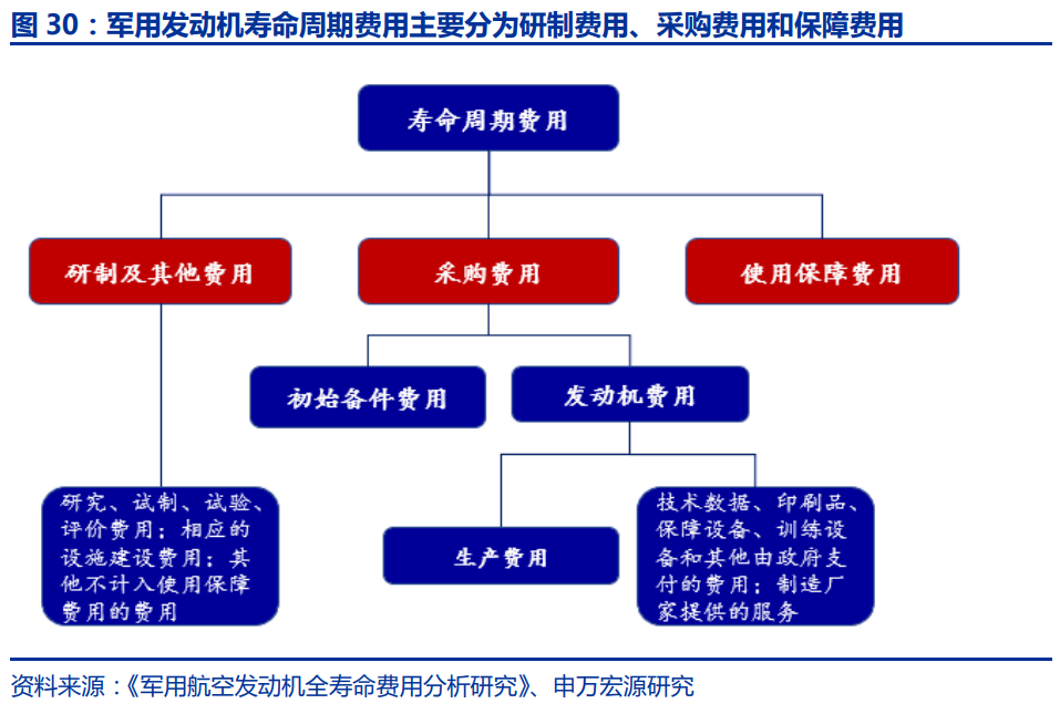 中国航空发动机产业平台主体-航发动力深度研究