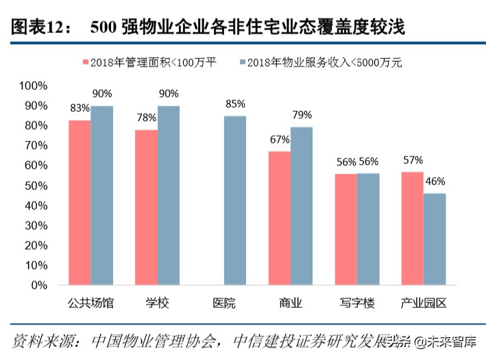 物业管理行业深度报告：万亿级非住宅物业服务市场研究