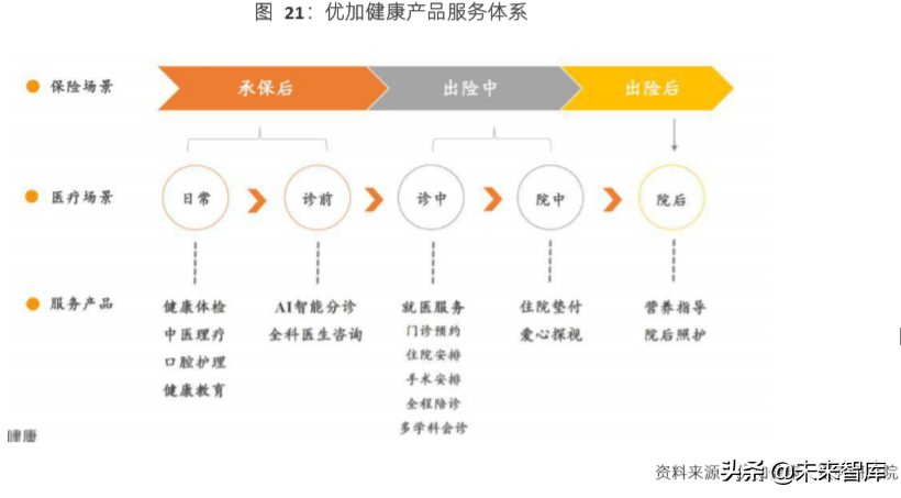 2019创新商业健康保险研究报告