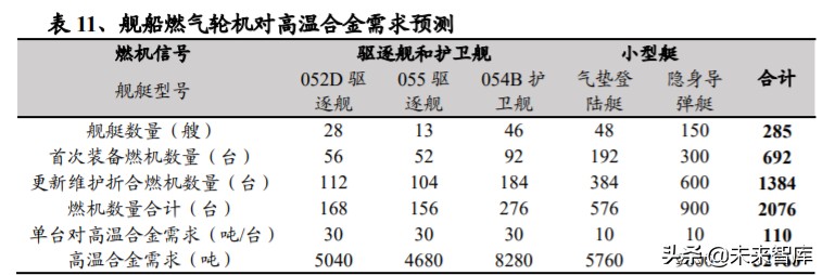 高温合金专题报告：把握尖端工业材料的自主可控机遇