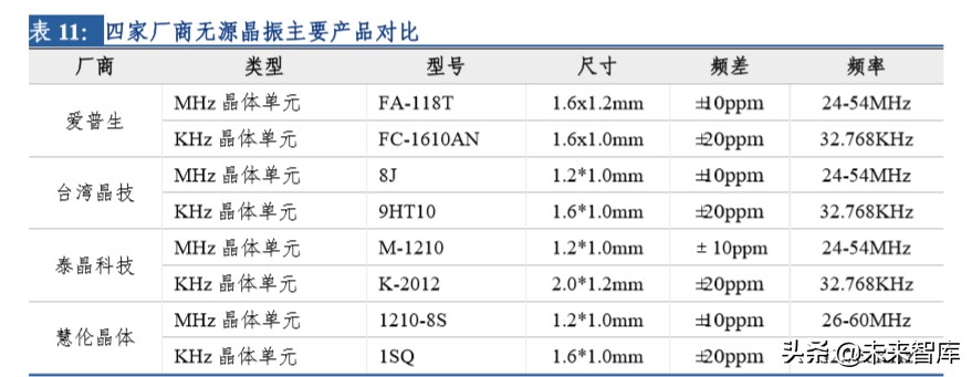 电子行业专题报告：晶振行业景气度回升，中国企业迎来新机遇