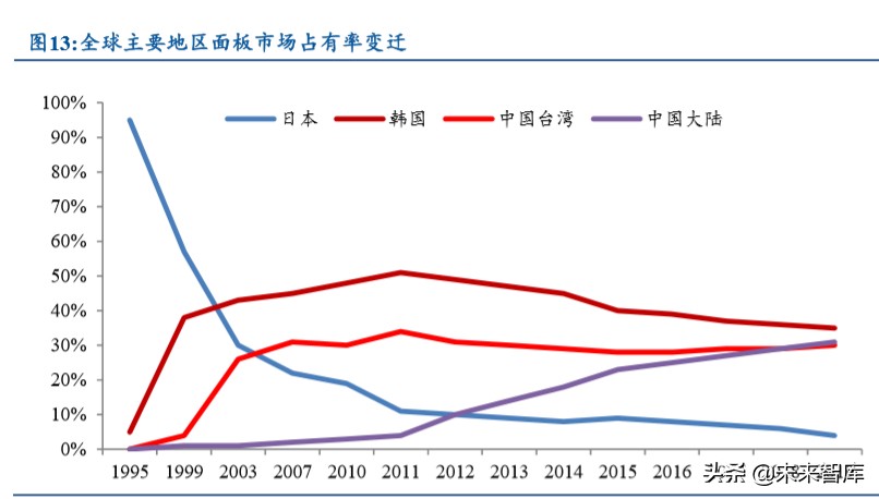 电子产业发展深度报告：日美电子贸易摩擦启示录