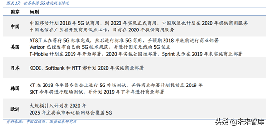 5G产业链之PCB行业专题：5G进一步提升行业景气度