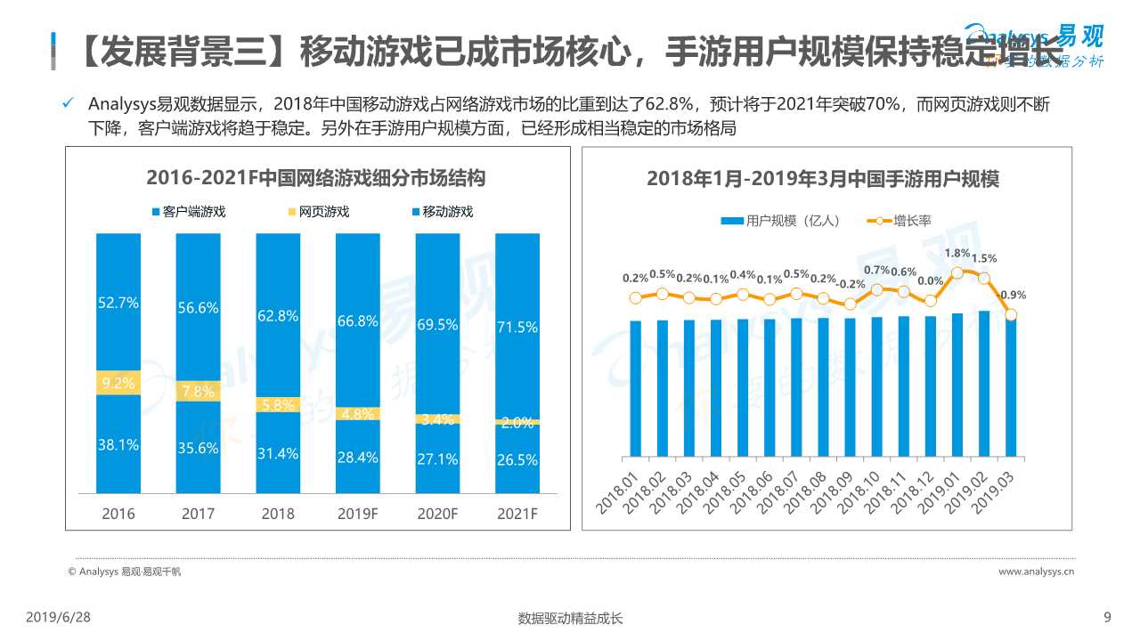中国云手机市场红手指案例分析