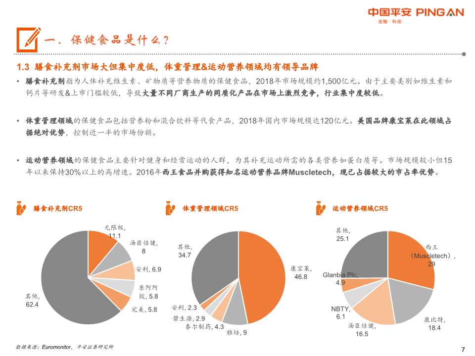保健食品行业全景图