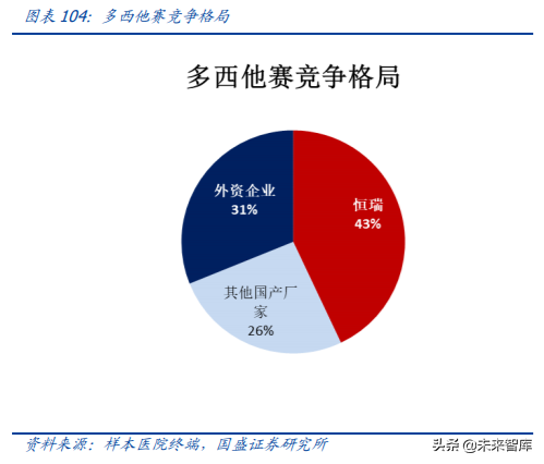 医药行业龙头恒瑞医药深度解析（74页）