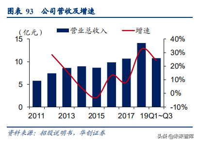 食品饮料行业深度研究报告：供应链能力筑就强者