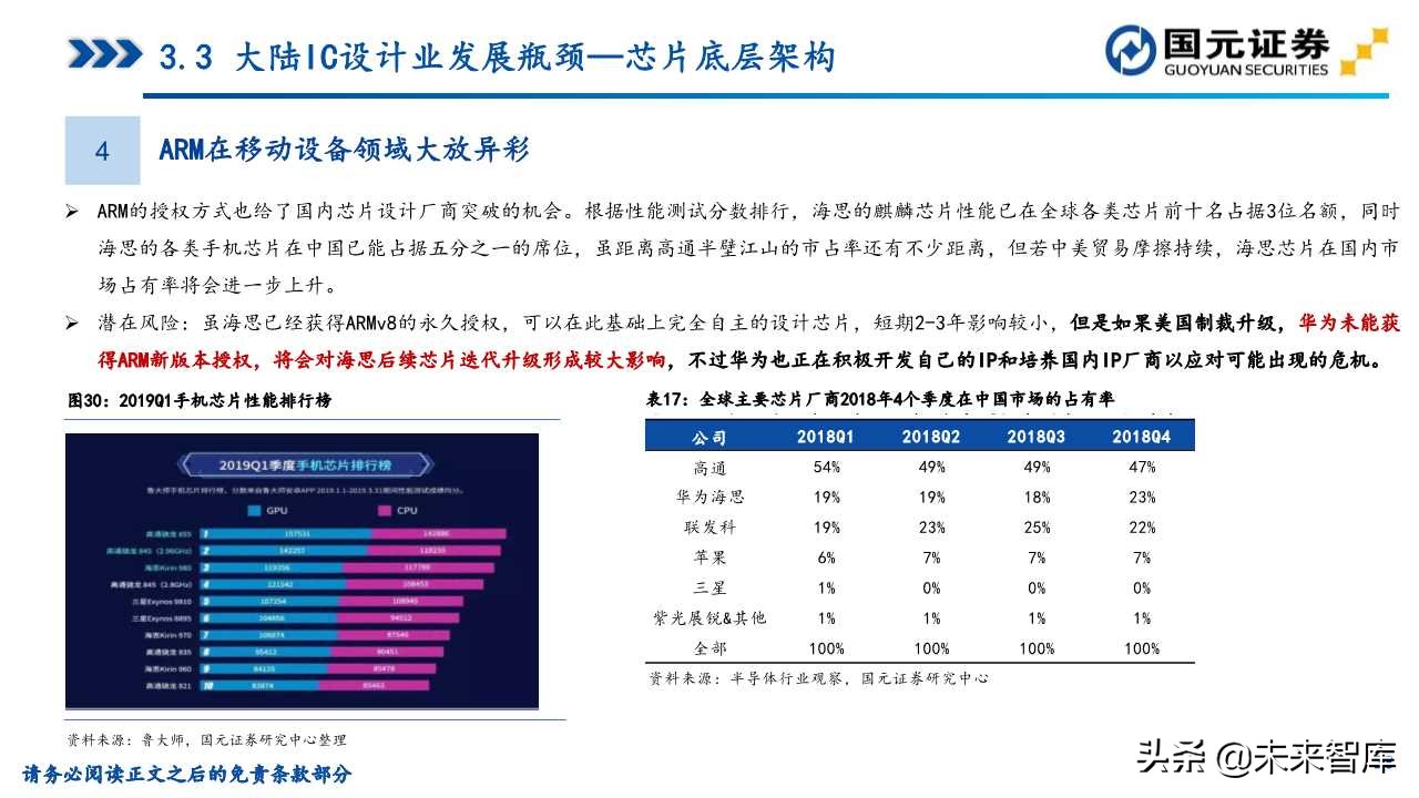 半导体产业深度研究（107页）：政策支持、协同创新、重点突破