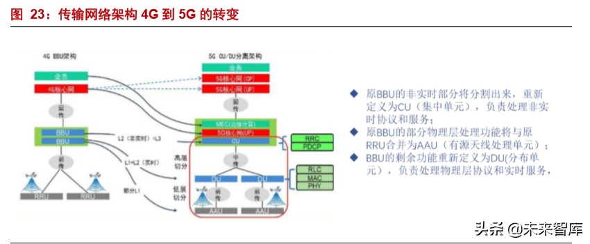 烽火通信深度解析：5G和ICT双引擎驱动增长