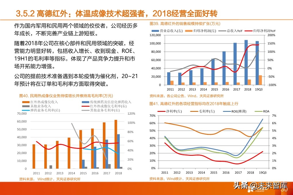 红外热成像设备专题报告：疫情下的非接触测量刚需