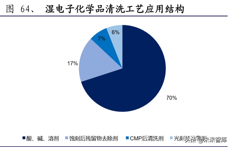 半导体材料行业深度报告：大基金二期或开启国产化黄金期